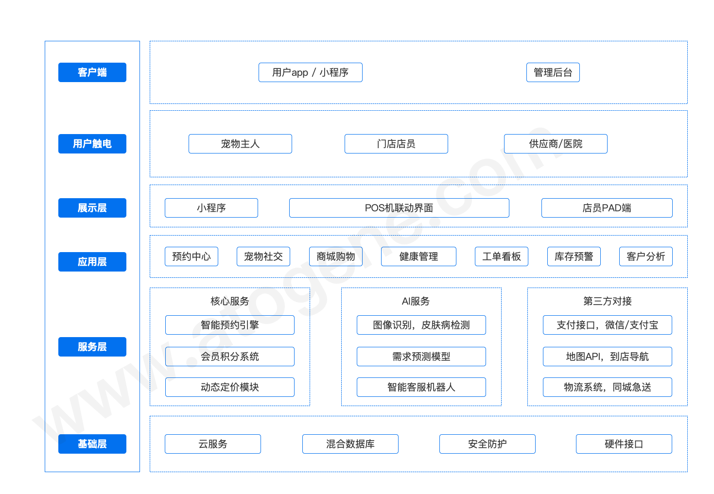 宠物实体行业-kfte.png
